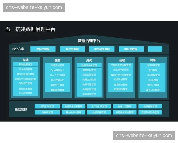 数字化平台不仅强化数据治理，更在当前阶段驱动协作逻辑的智能化转型